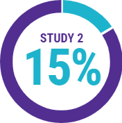 study-2-Jublia-complete-cure