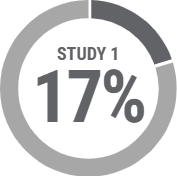 study-1-vehicle-mycological