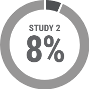 study-2-vehicle-almost-compelete-cure
